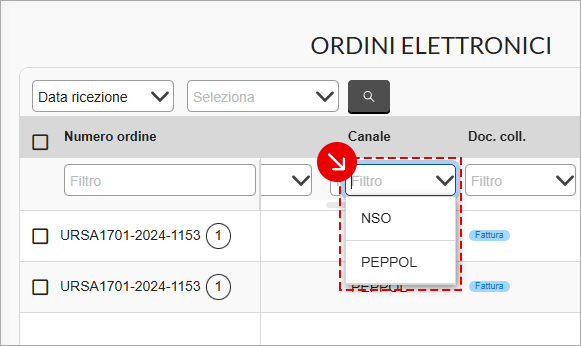 Filtro per canale di ricezione ordine elettronico