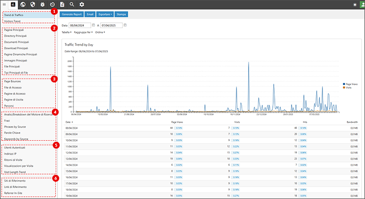 SmarterStats: attività del sito con grafico giornaliero e tabella riepilogo; pulsanti azione visibili
