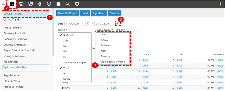 SmarterStats: Trend di Traffico; menu attivo; Raggruppa Per aperto con Ora, Giorno, Settimana, Mese, Trimestre