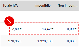 Totali IVA, imponibile e non imponibile nella lista delle fatture inviate