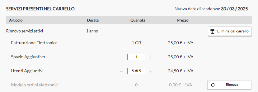 Servizi presenti nel carrello con rinnovo e quantità servizi