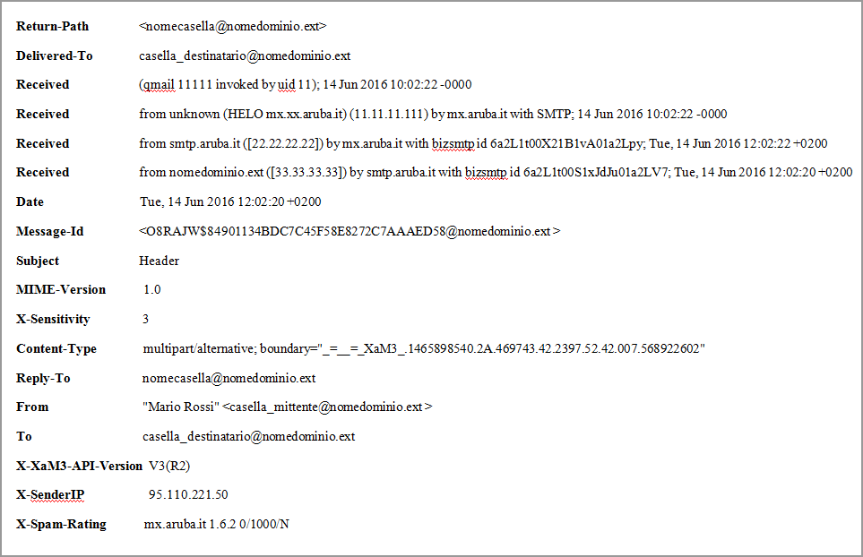 Header tecnico di un’email ricevuta, con parametri SMTP e dati come mittente, destinatario, IP di invio e codice identificativo del messaggio
