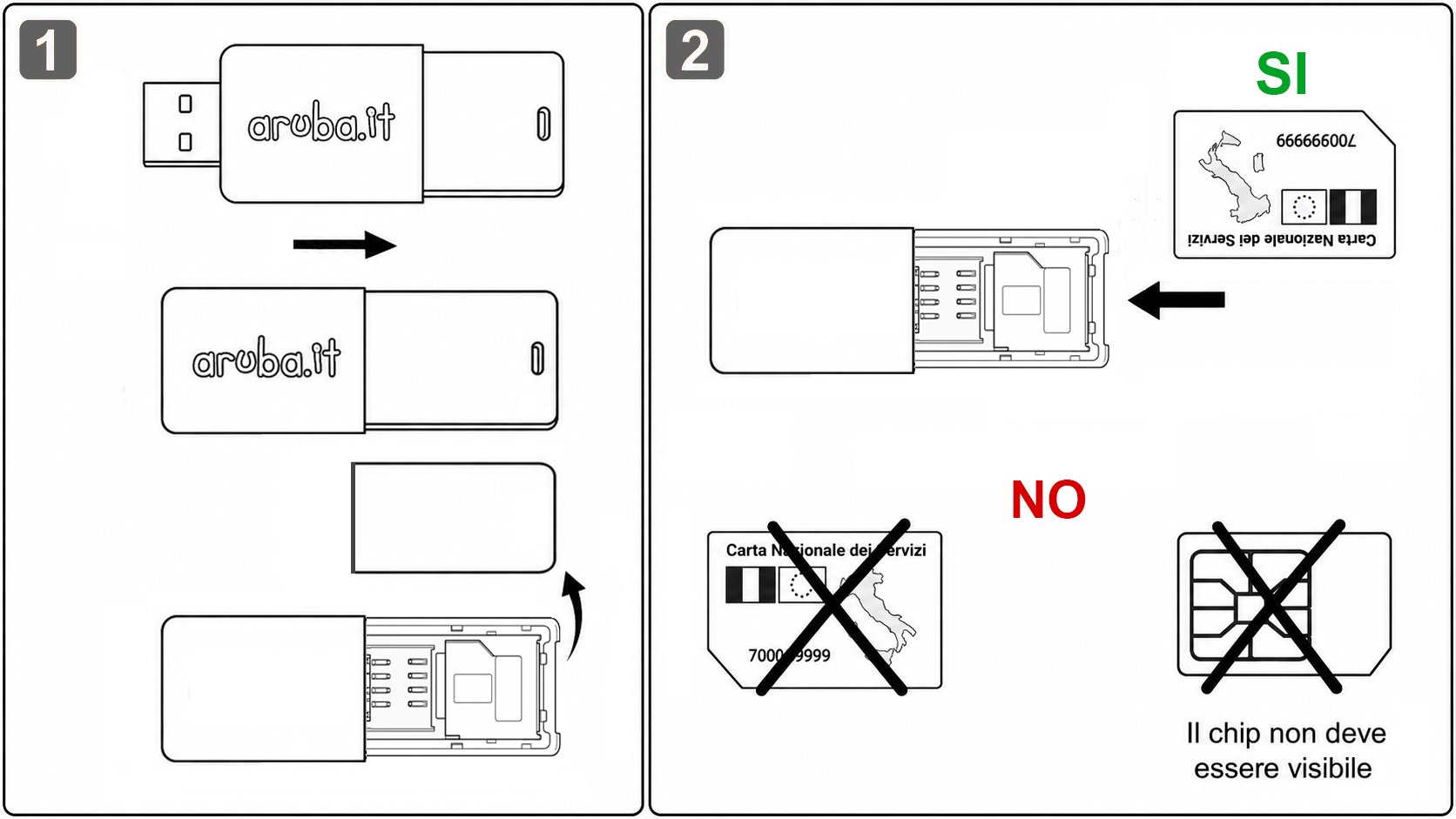 Istruzioni inserimento SIM in Aruba Key