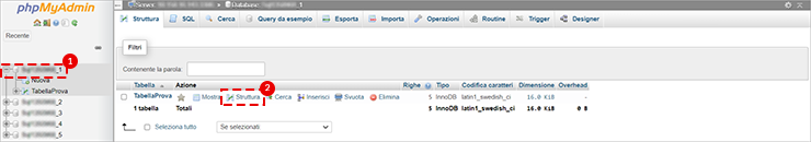 phpMyAdmin: 1 seleziona database; 2 apri Struttura della tabella “TabellaProva” dalla colonna Azione.