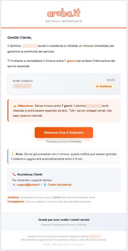 contenuto email