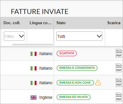 Elenco delle fatture inviate con indicazione della lingua della copia di cortesia