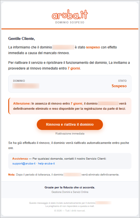 contenuto email