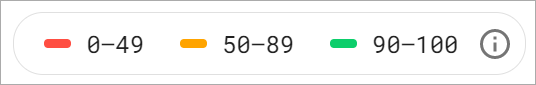 Legenda punteggi: 0–49 basso, 50–89 medio, 90–100 alto; icona informazioni a destra.