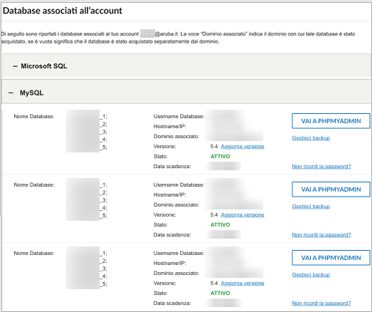 Pannello Database associati all’account: sezione MySQL espansa con tre database e pulsanti VAI A PHPMYADMIN.