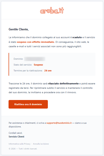 contenuto email