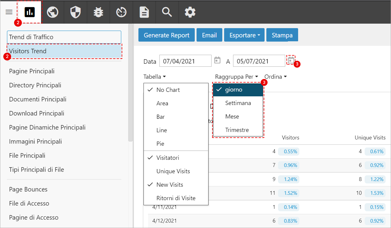 SmarterStats: Trend di visitatori con Raggruppa Per aperto (giorno) e menu Tabella visibile