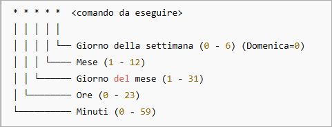 Caratteristiche e operazioni eseguibili con Processi Cron
