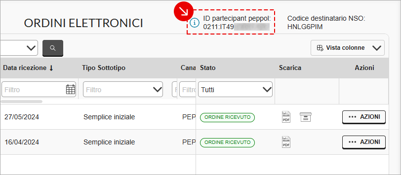 Visualizzazione Participant ID PEPPOL negli ordini elettronici