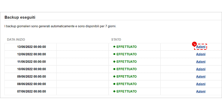 Elenco dei backup per i servizi Gestiti