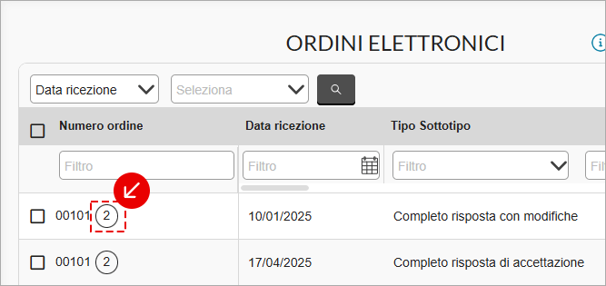 Numero di risposte associate all’ordine elettronico