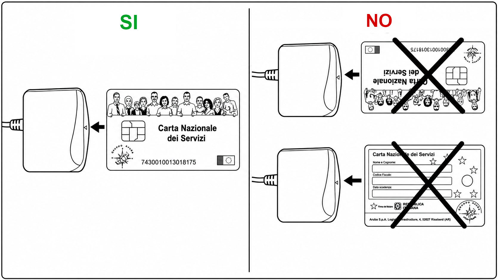 Istruzioni inserimento smartcard nel lettore da tavolo