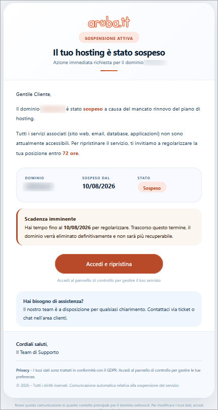 contenuto email