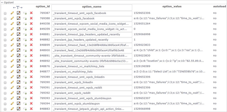 phpMyAdmin: tabella wp_options con righe transient_*; colonne option_id, option_name, option_value, autoload.