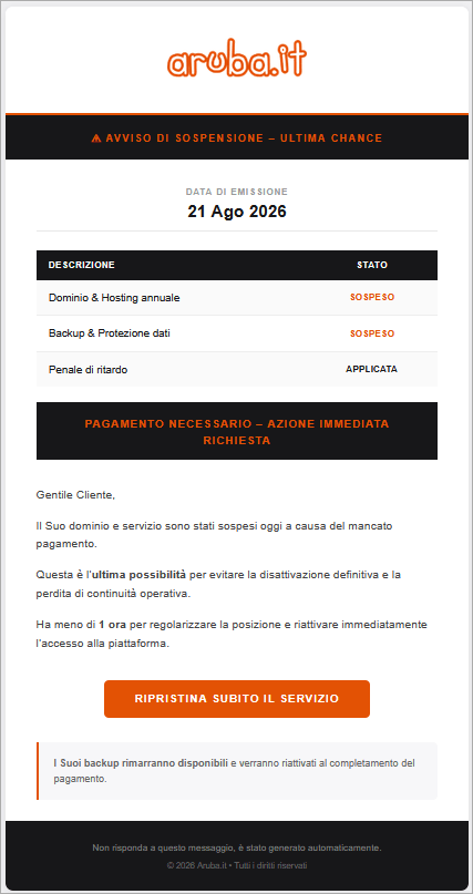 contenuto email